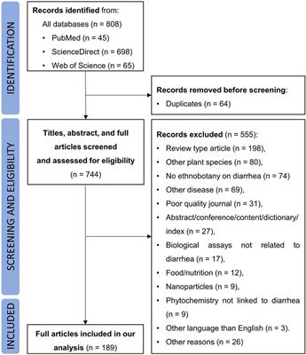 Ethnobotany, phytochemistry, and biological activities of Psidium guajava in the treatment of diarrhea: a review